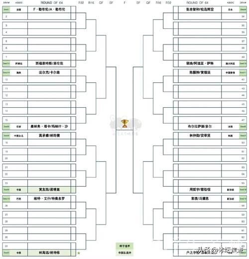 多哈世乒赛抽签结果提前揭晓 多哈世乒赛抽签结果提前揭晓