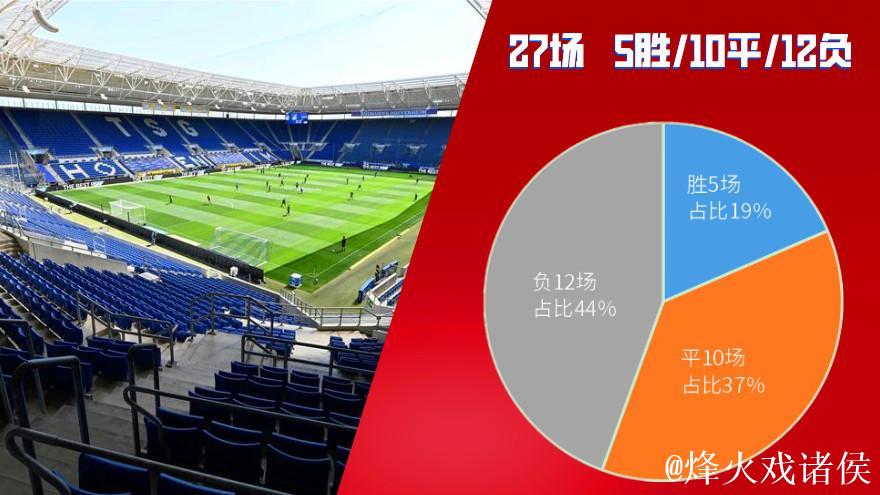 德甲联赛计划空场重启 本月底恢复6月30日前完赛 德甲联赛计划空场重启 本月底恢复6月30日前完赛