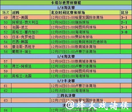 获取世界杯实时比赛结果与分析 获取世界杯实时比赛结果与分析