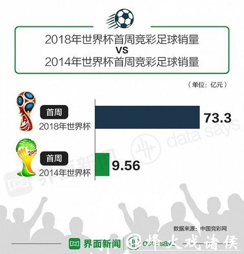 揭秘世界杯投注金额增长趋势与背后原因