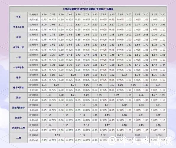 深入解析世界杯盘口数据与投注策略