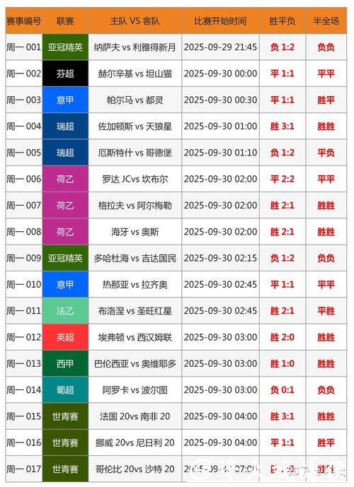 在哪里可安全进行世界杯投注? 在哪里可安全进行世界杯投注?